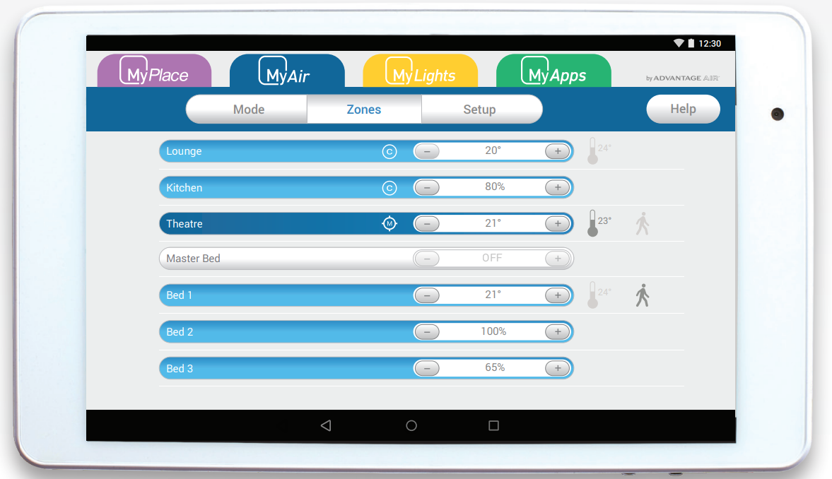 MyPlace Integrated System